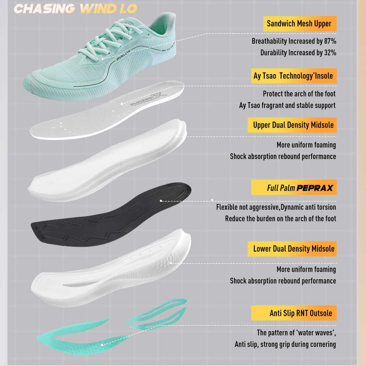 Christmas Limited Edition 2.0  - Men'S Shoes Limited Edition 리뷰 및 가격